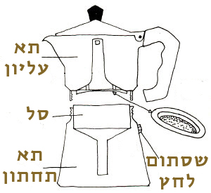 איך בנויה מקינטה איך בנויה מקינטה